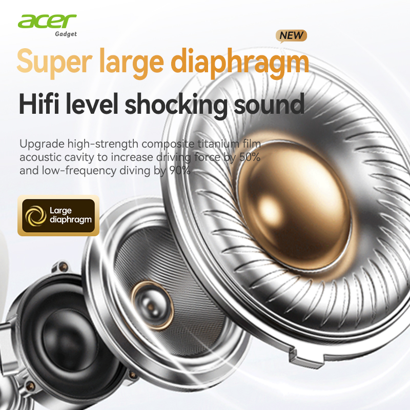 Acer Ohr559 Wireless Bluetooth - Anc Wireless Over Ear Headphones recension och pris
