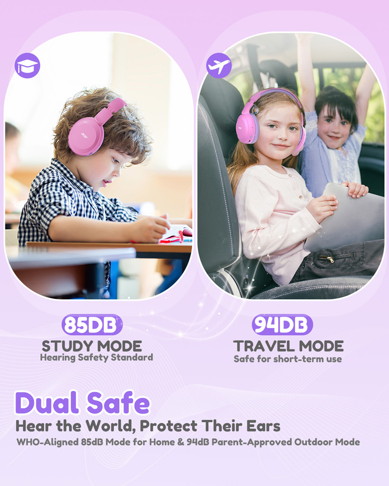 Acer OHR668 Kids Bluetooth 6.0 - Anc Wireless Over Ear Headphones recension och pris